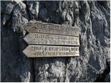 Parking Erichhütte - Hoher Kopf